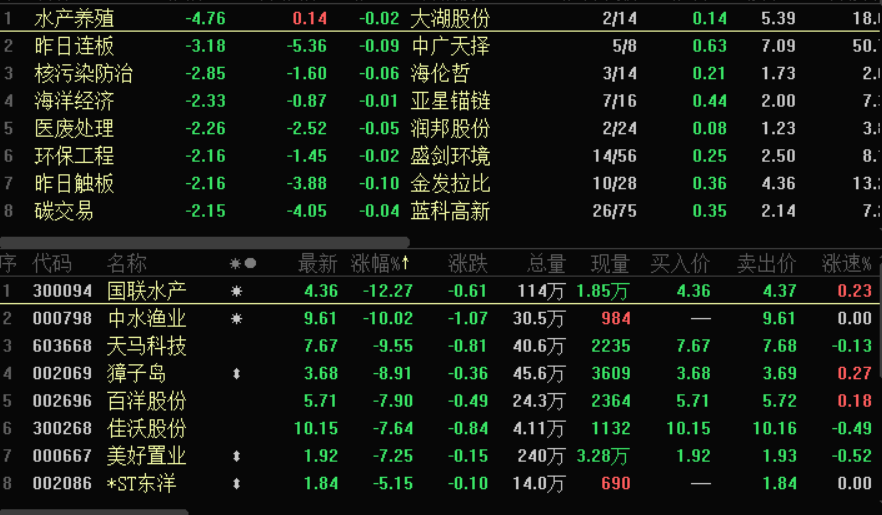 水产养殖