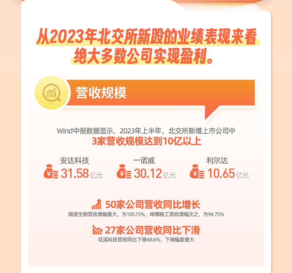图层 2
