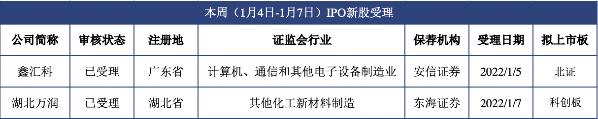 受理