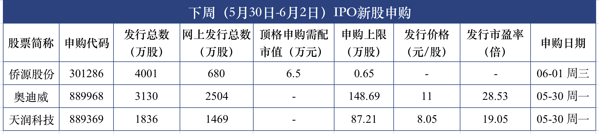 屏幕快照 2022-05-27 下午9.01.51