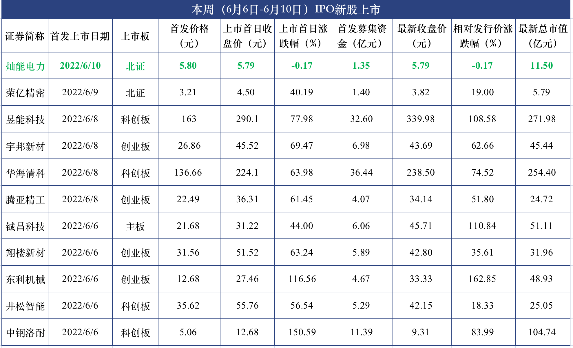 屏幕快照 2022-06-10 下午8.33.19