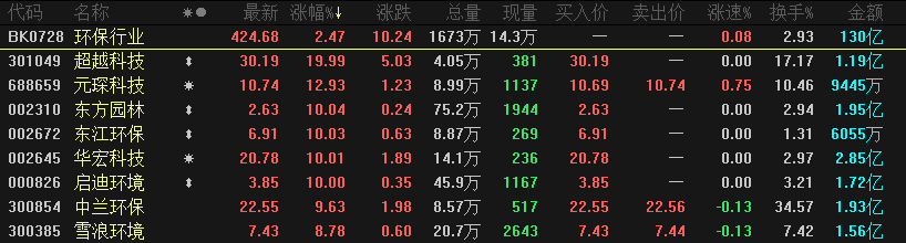环保