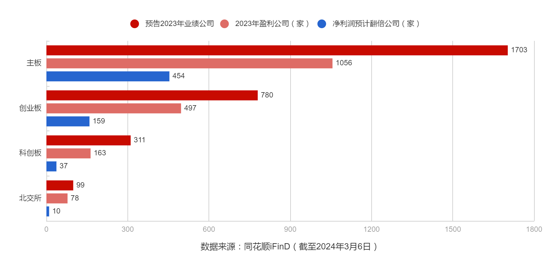 图表 (1)