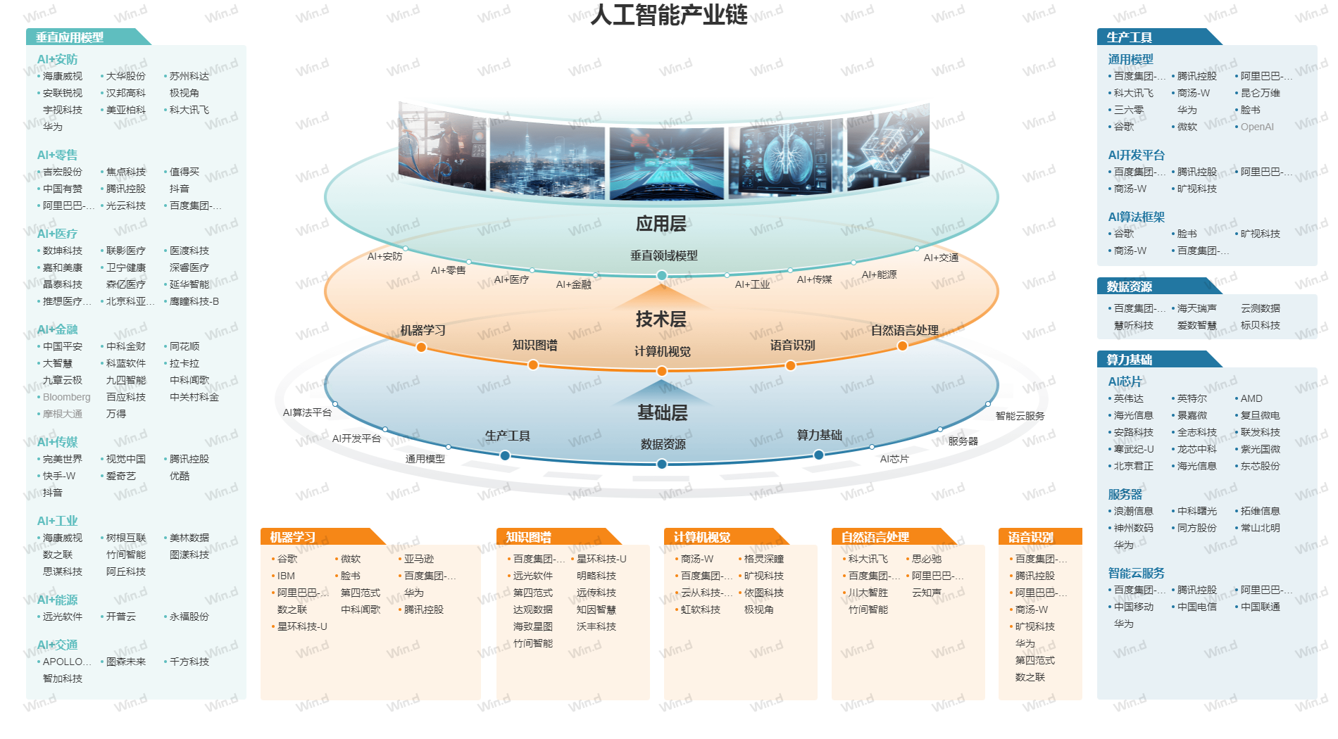 产业链图谱