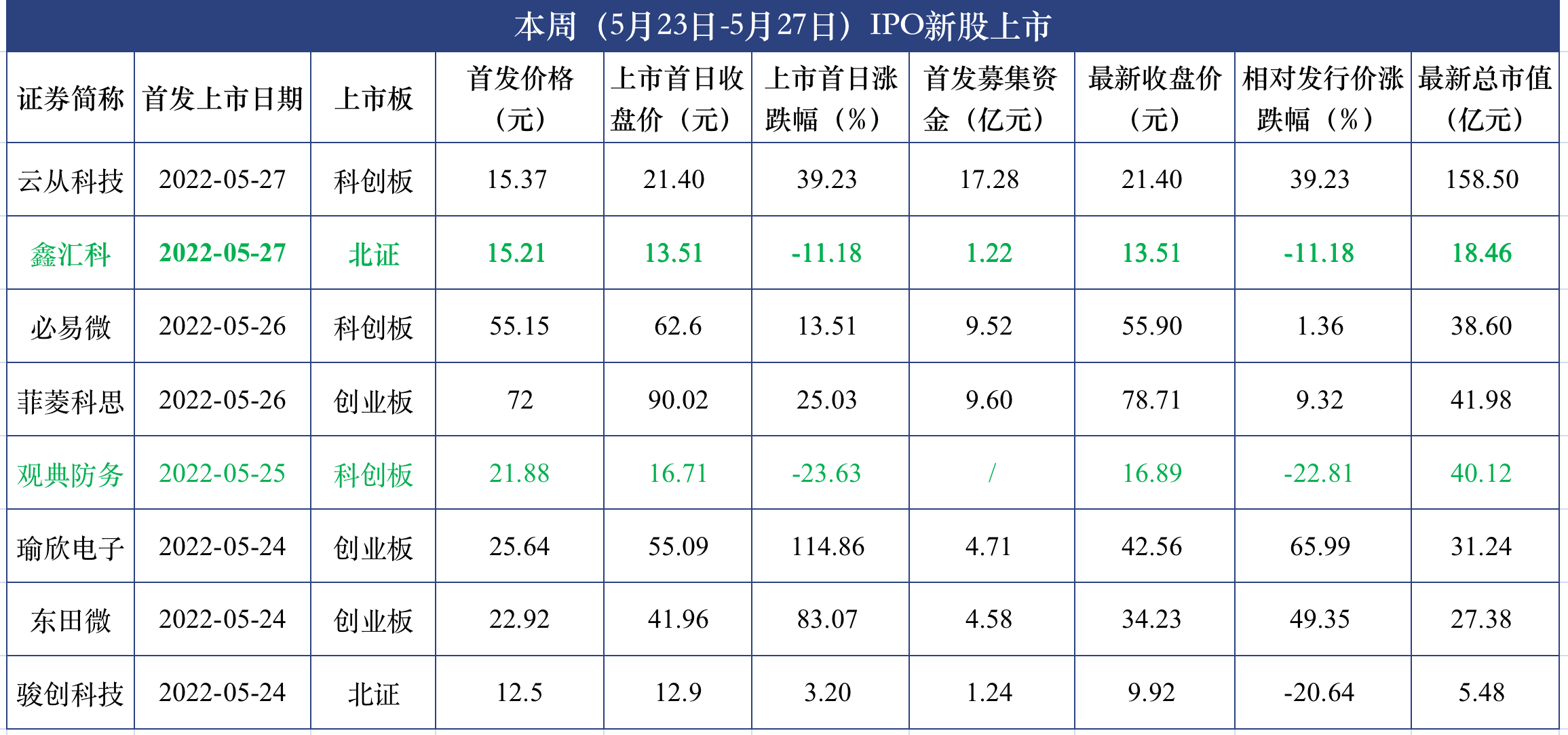 屏幕快照 2022-05-27 下午9.01.22