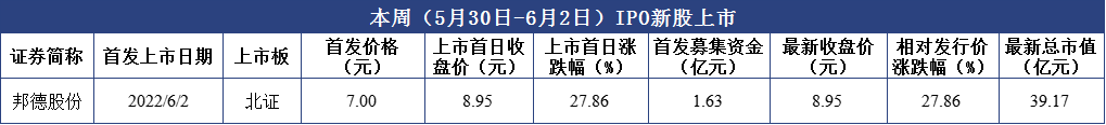 上市