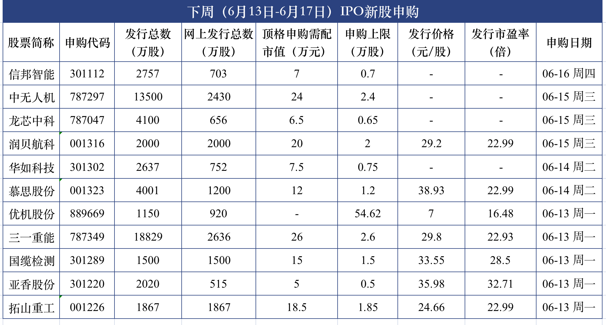 屏幕快照 2022-06-10 下午8.40.11