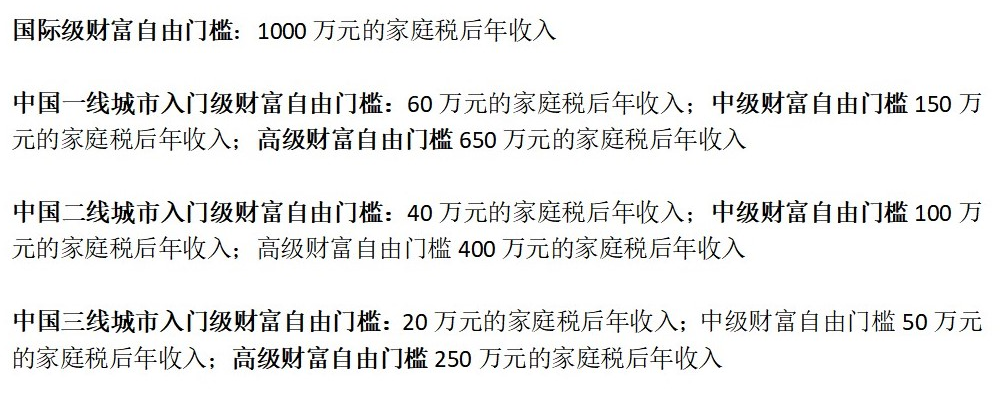 财富自由