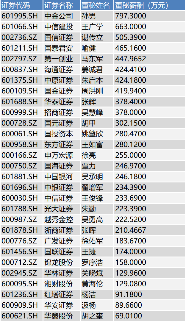 董秘修改