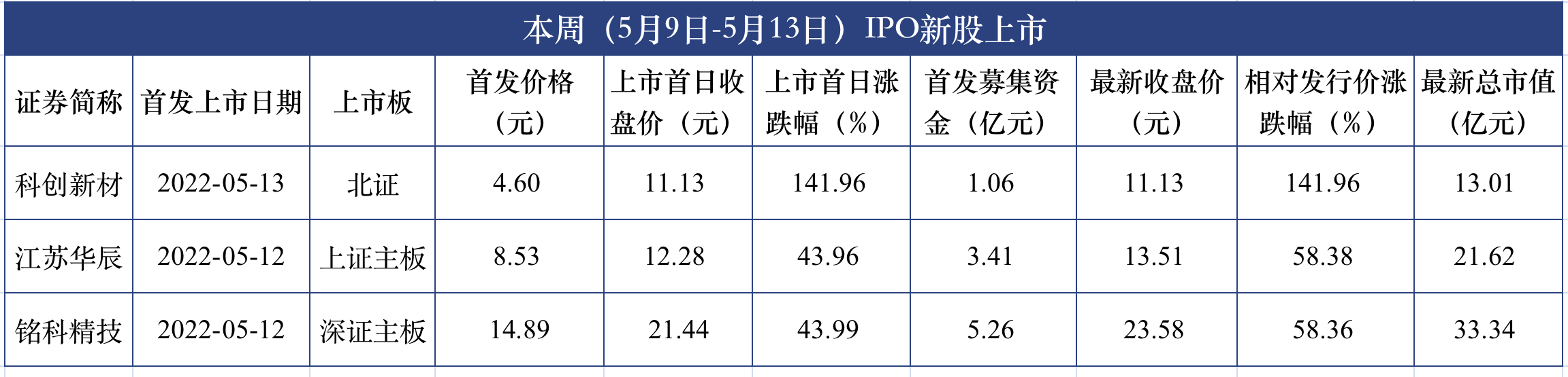 屏幕快照 2022-05-13 下午8.59.04