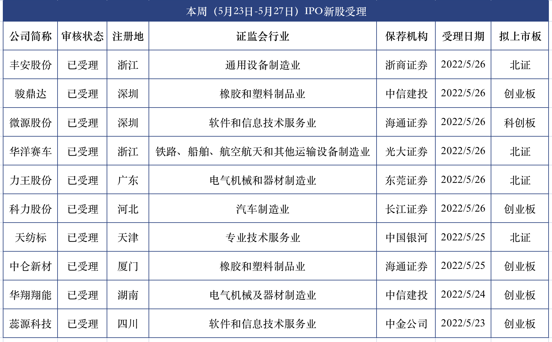 屏幕快照 2022-05-27 下午9.00.50