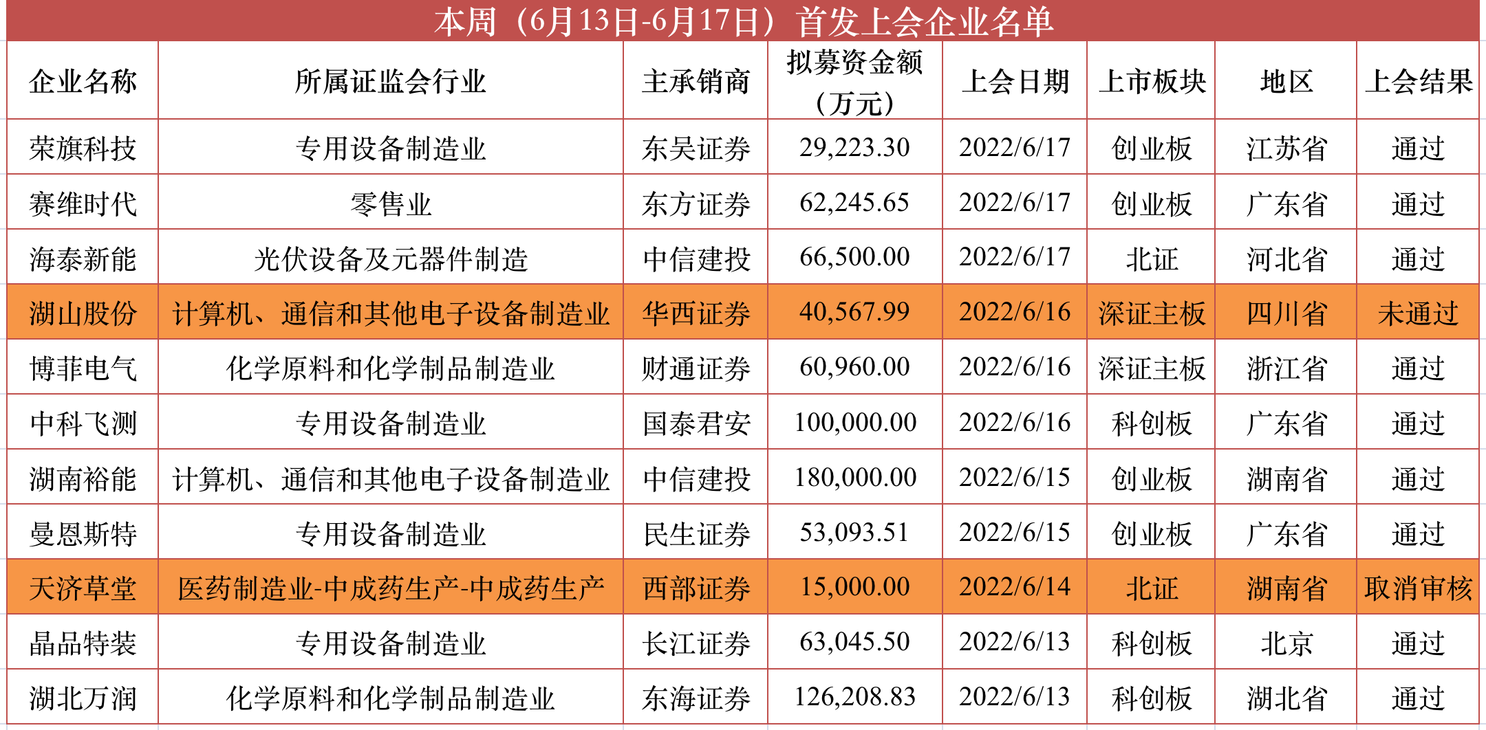 屏幕快照 2022-06-17 下午8.09.44