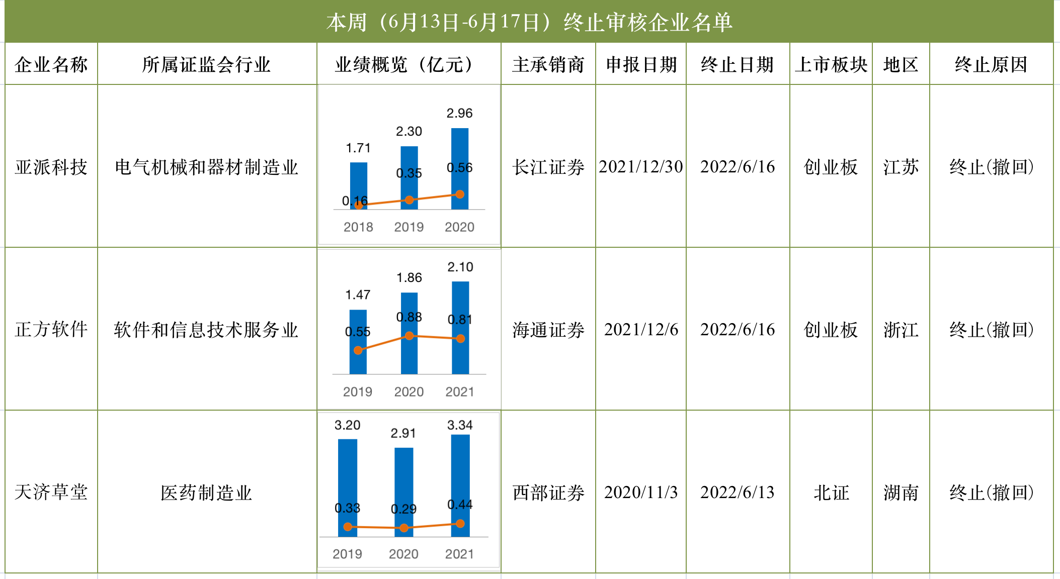 屏幕快照 2022-06-17 下午7.24.27