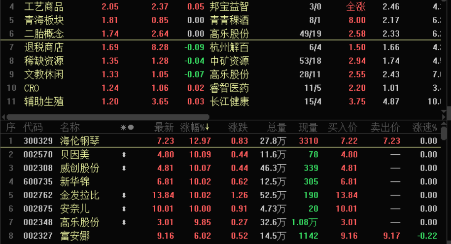 二胎