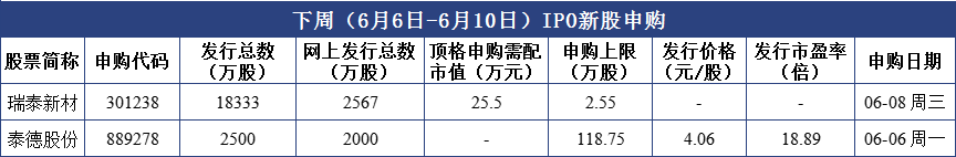 申购