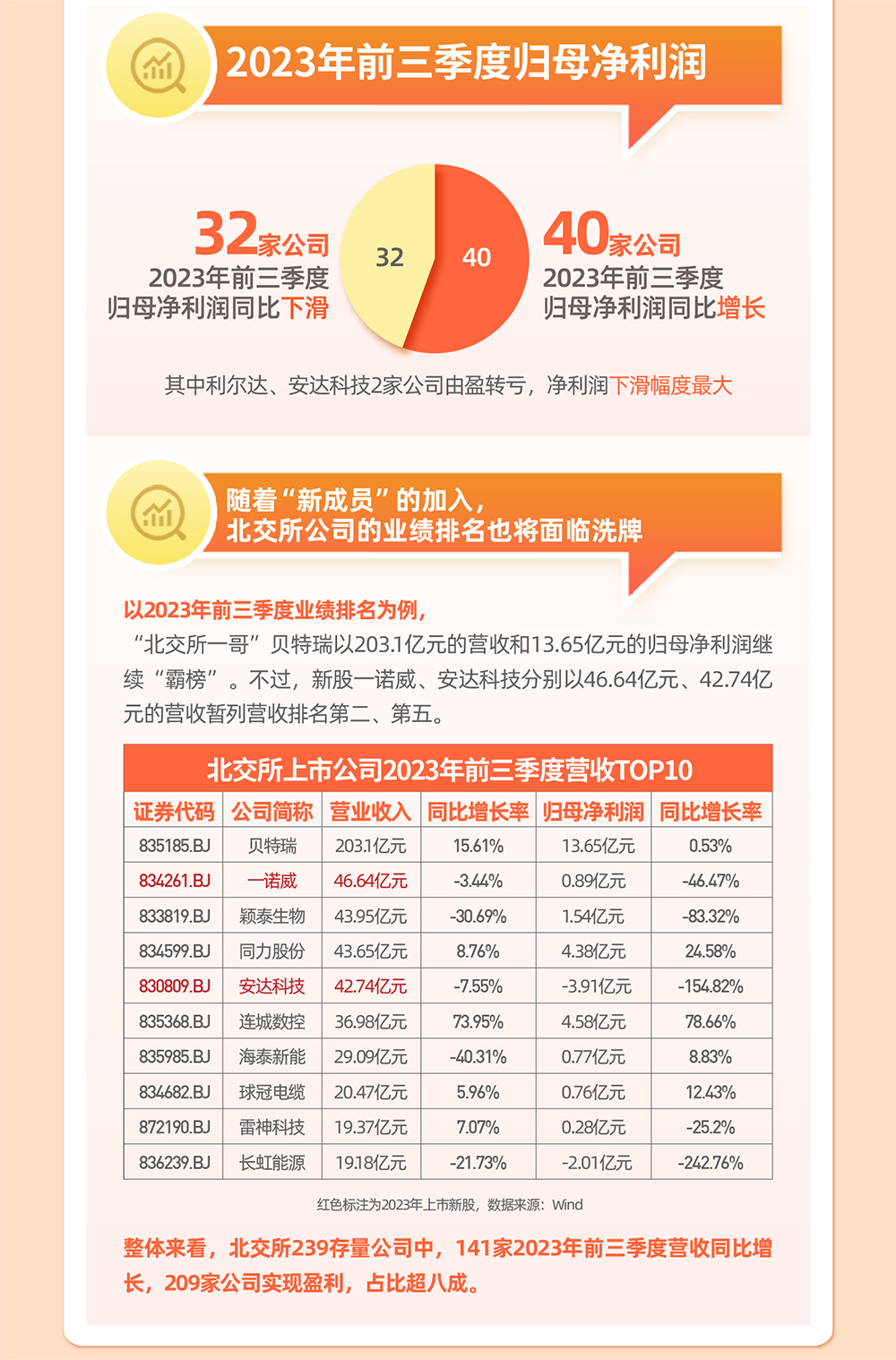图层 4