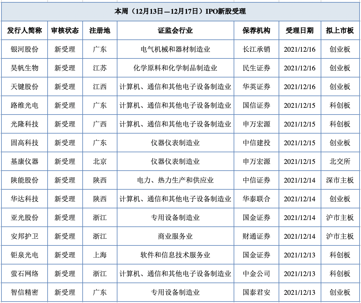 受理
