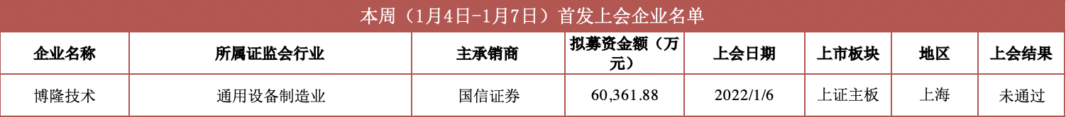 上会