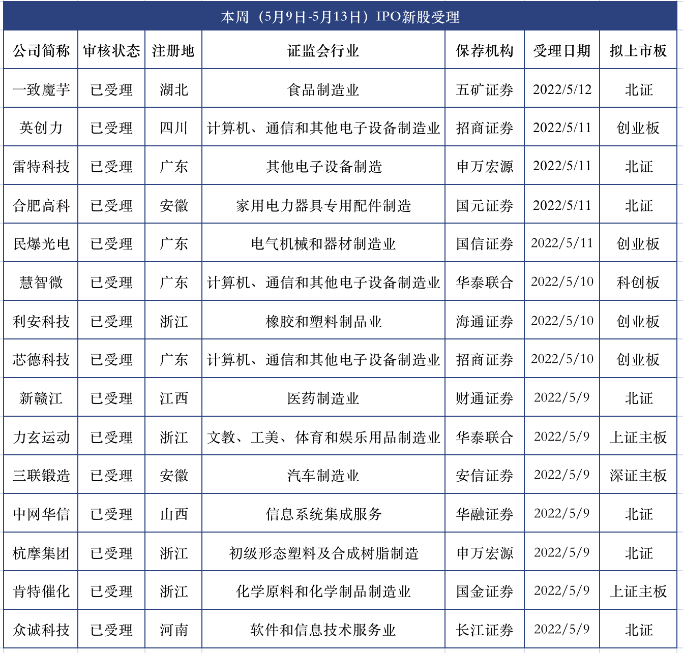 屏幕快照 2022-05-13 下午8.10.11