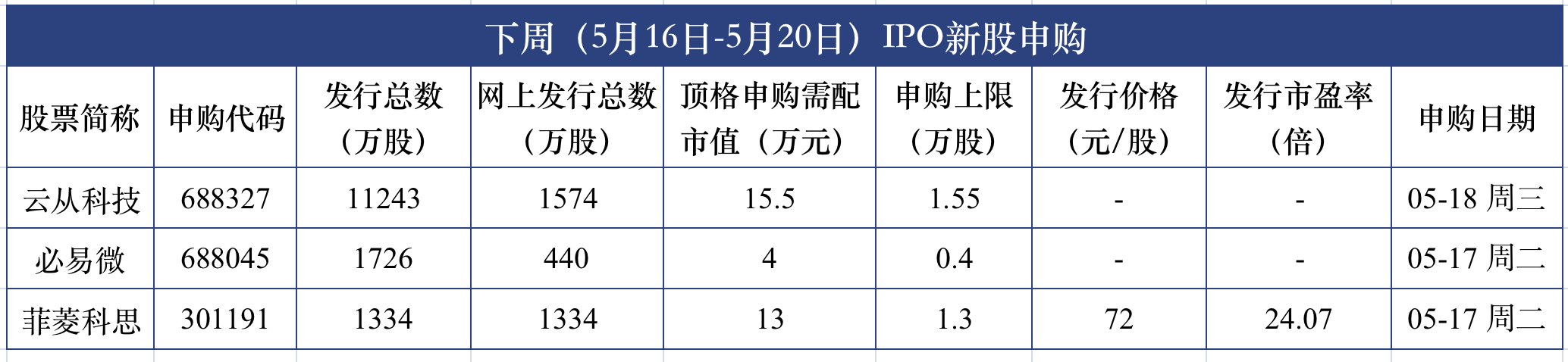 屏幕快照 2022-05-13 下午9.00.58