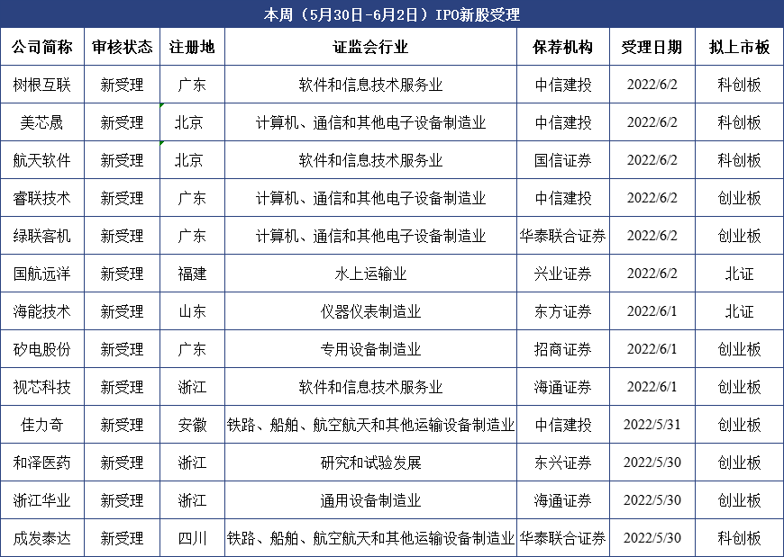 受理