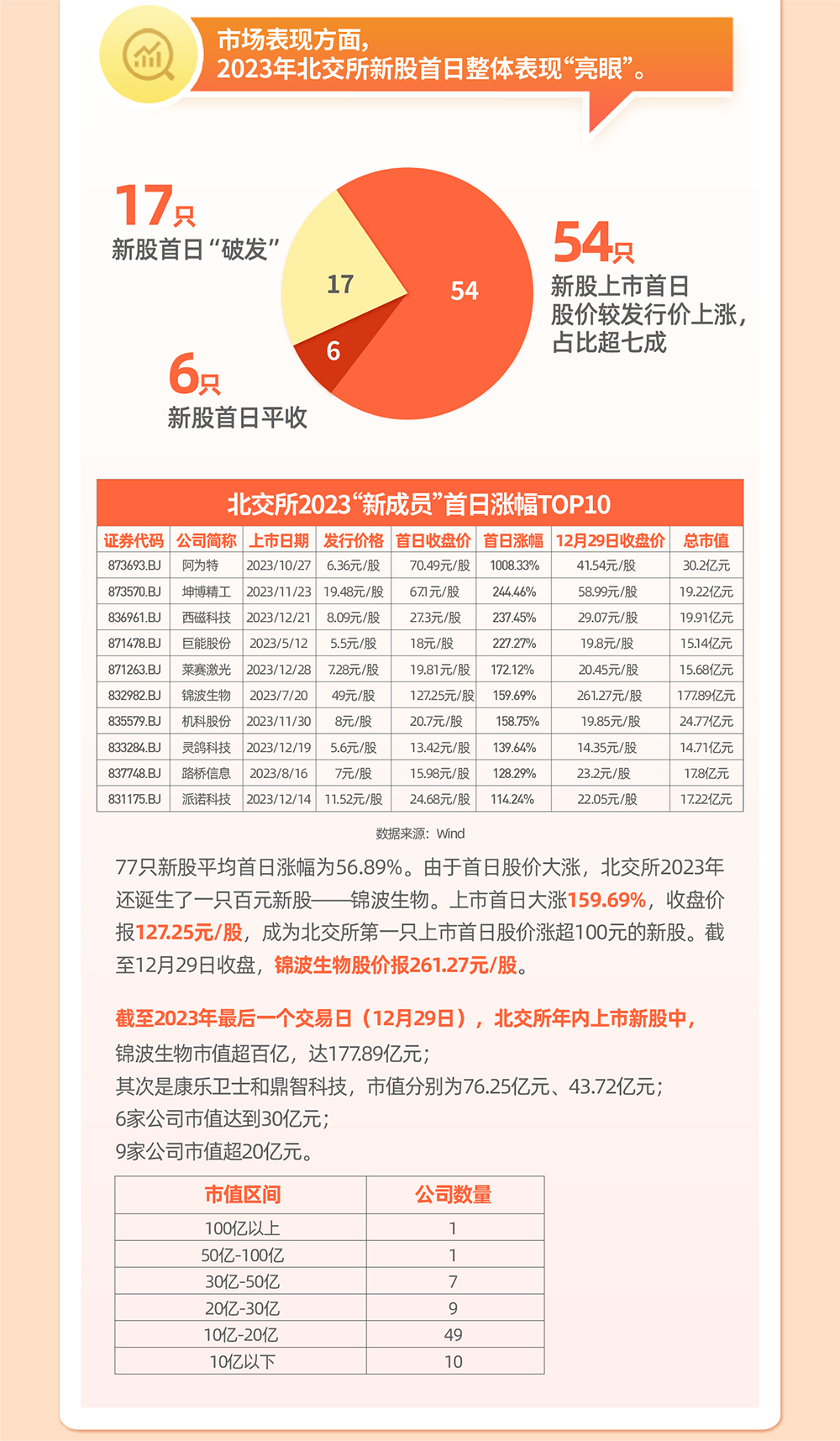 图层 6